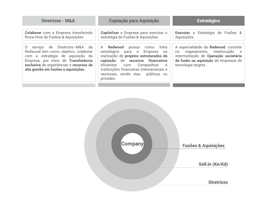 m&a